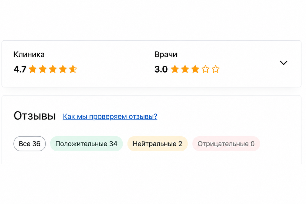 Итоги: конкретные цифры и достижения ДО